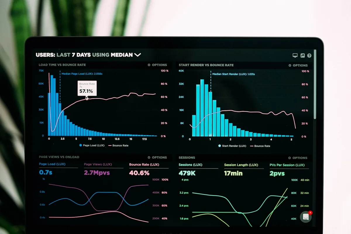 Marketing analytics dashboard showing page load time, bounce rate, page views and session metrics side by side
